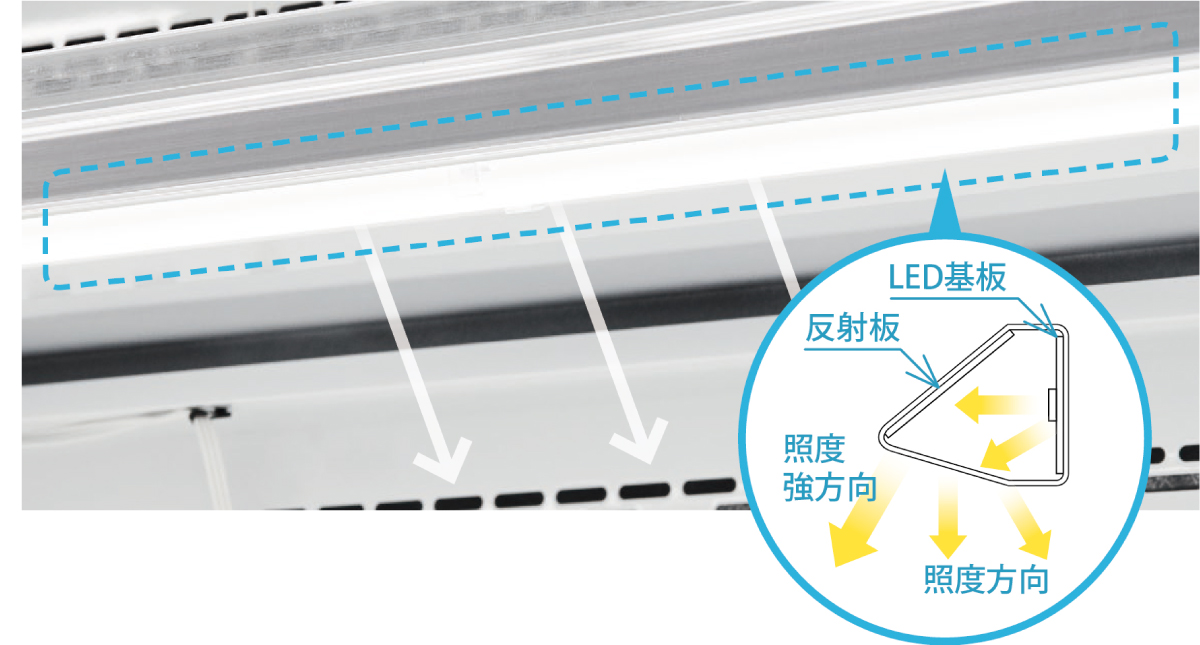 冷凍機内蔵型オープンショーケース平型冷蔵タイプ モデルチェンジ