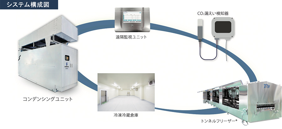 システム構成図