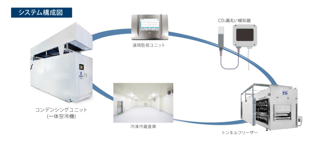 システム構成図