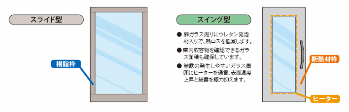 スライド型とスイング型